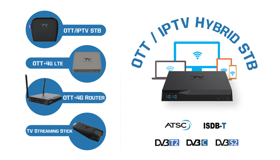 JJPay钱包OTT系列机顶盒&电视棒